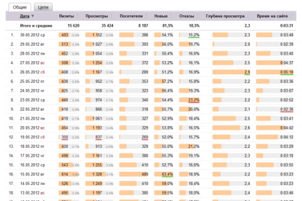 Кракен купить порошок krk market com