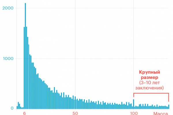 Http kraken 2kr